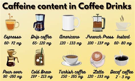 Checking Out Other Beverages and Food With Caffeine.
